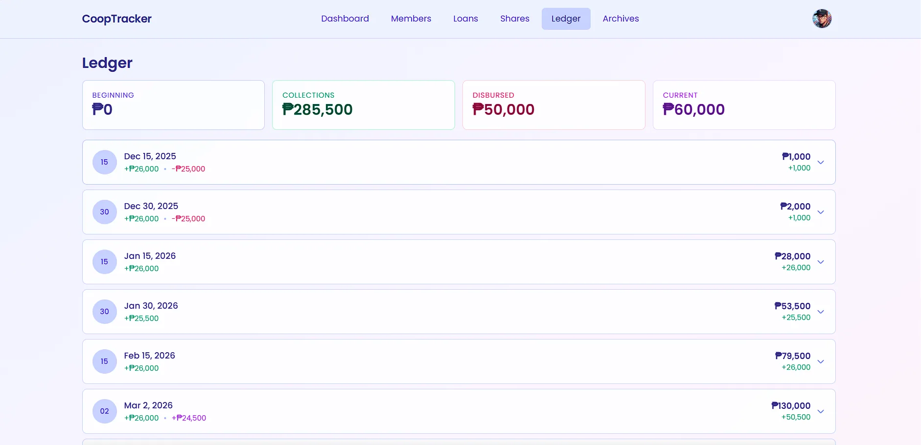 Ledger with collections, disbursements, and running balance