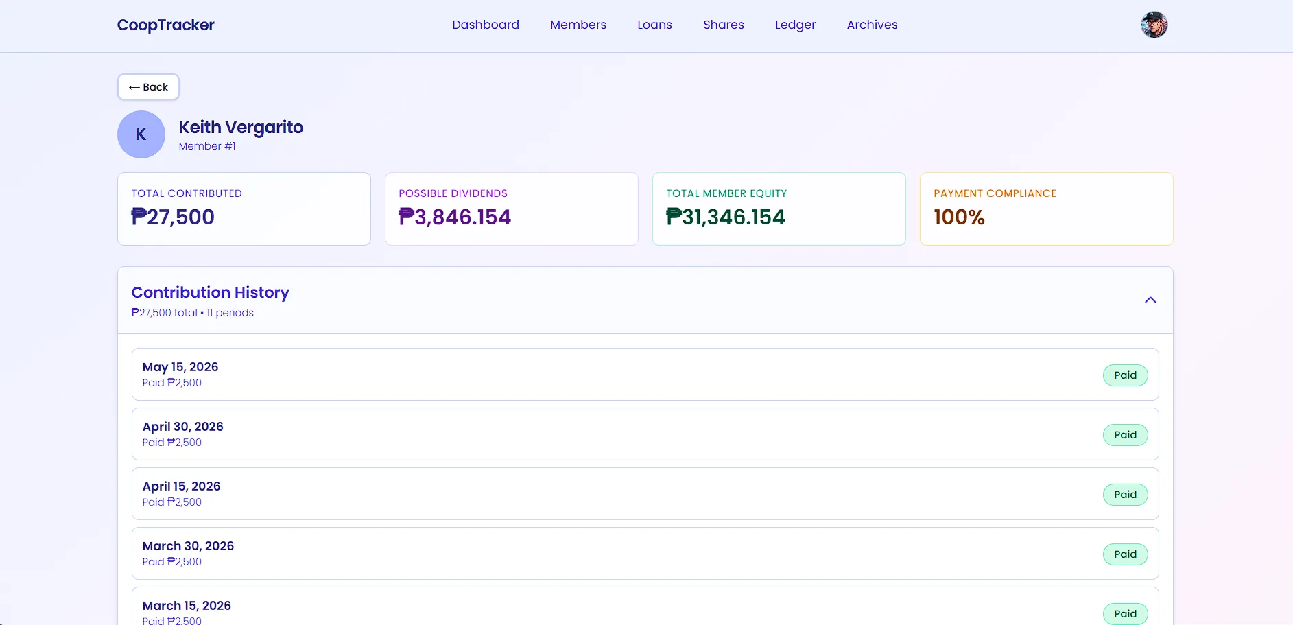 Member detail with contributions, dividends, equity, and compliance