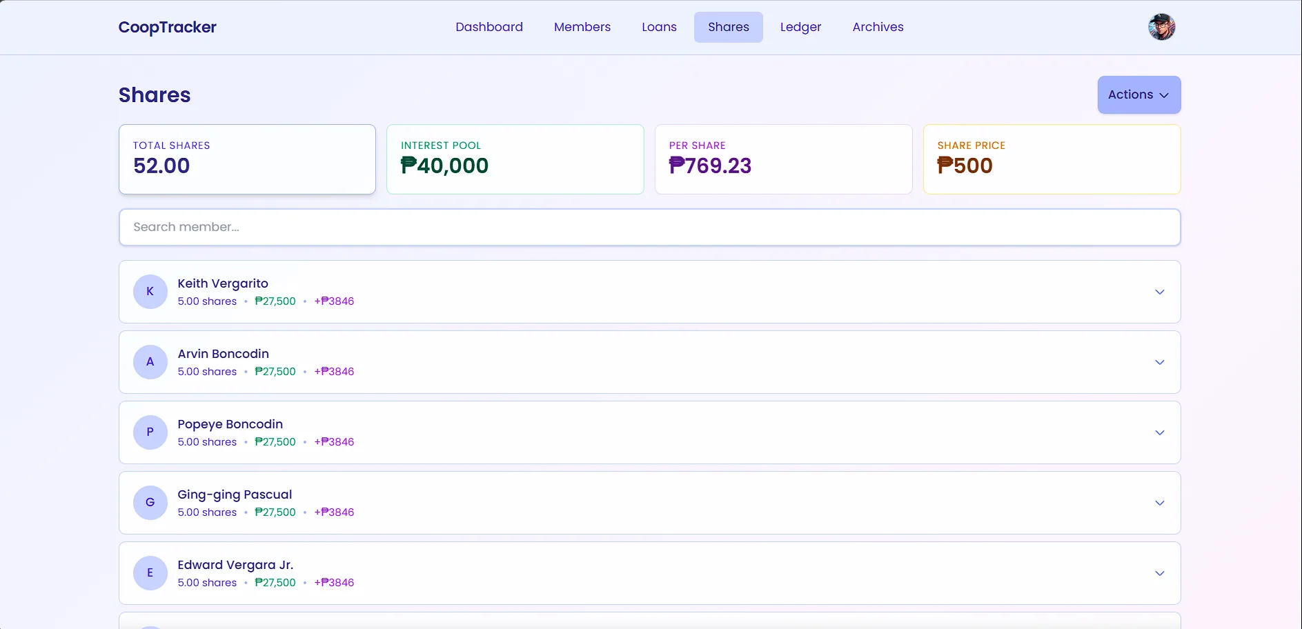 Shares overview with total shares, interest pool, and per-share price