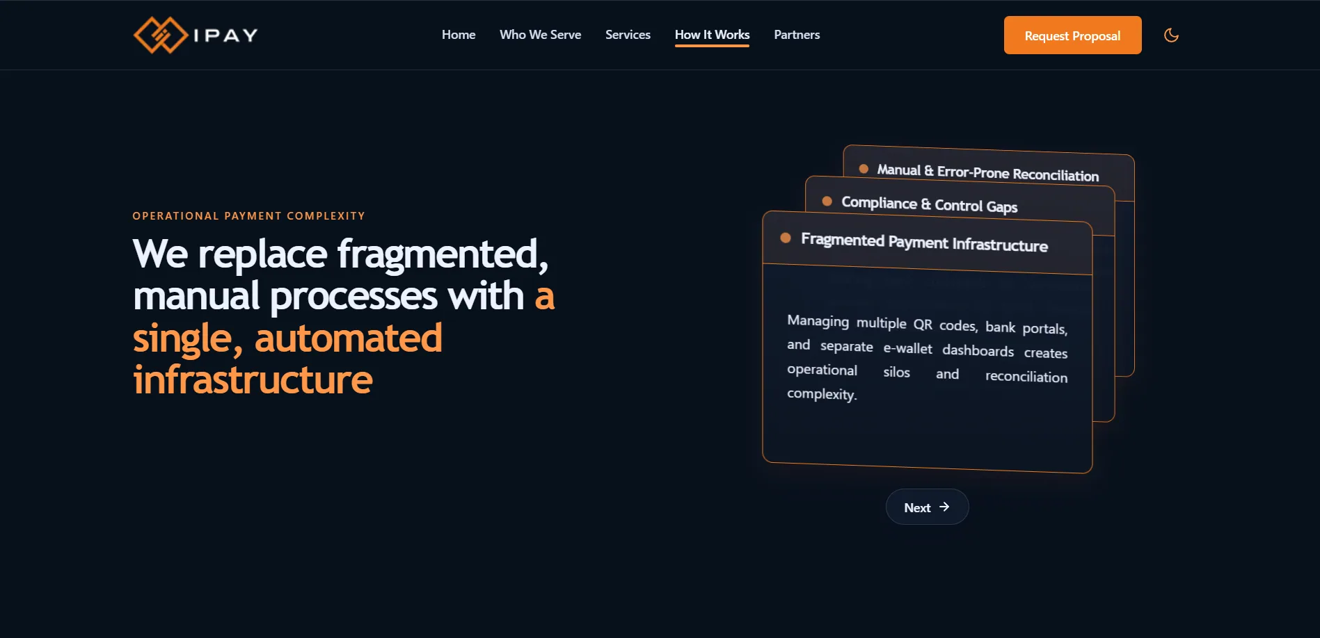 How It Works section explaining the move from fragmented manual processes to one infrastructure