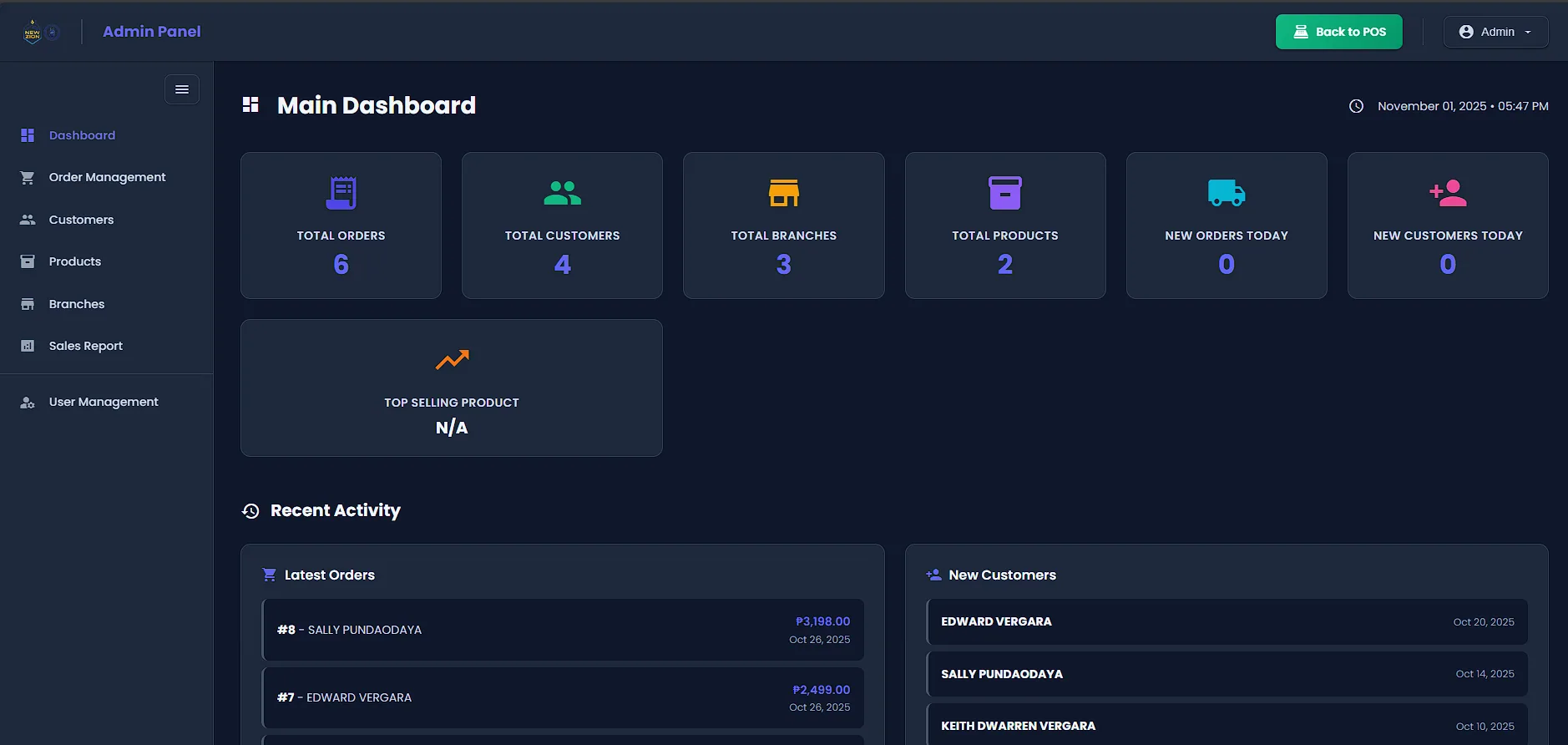 Admin main dashboard with totals and recent activity