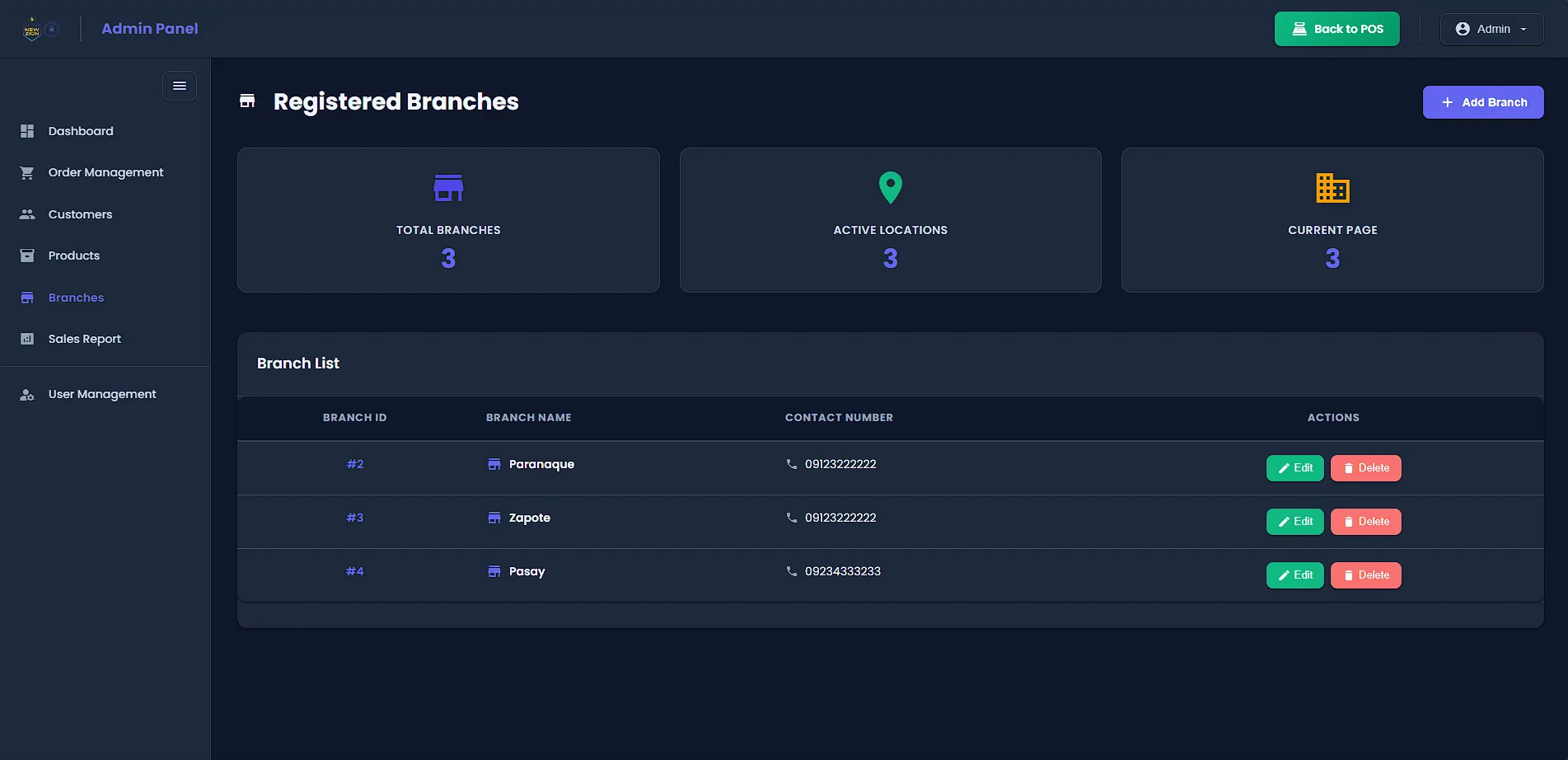 Registered branches list with contact numbers