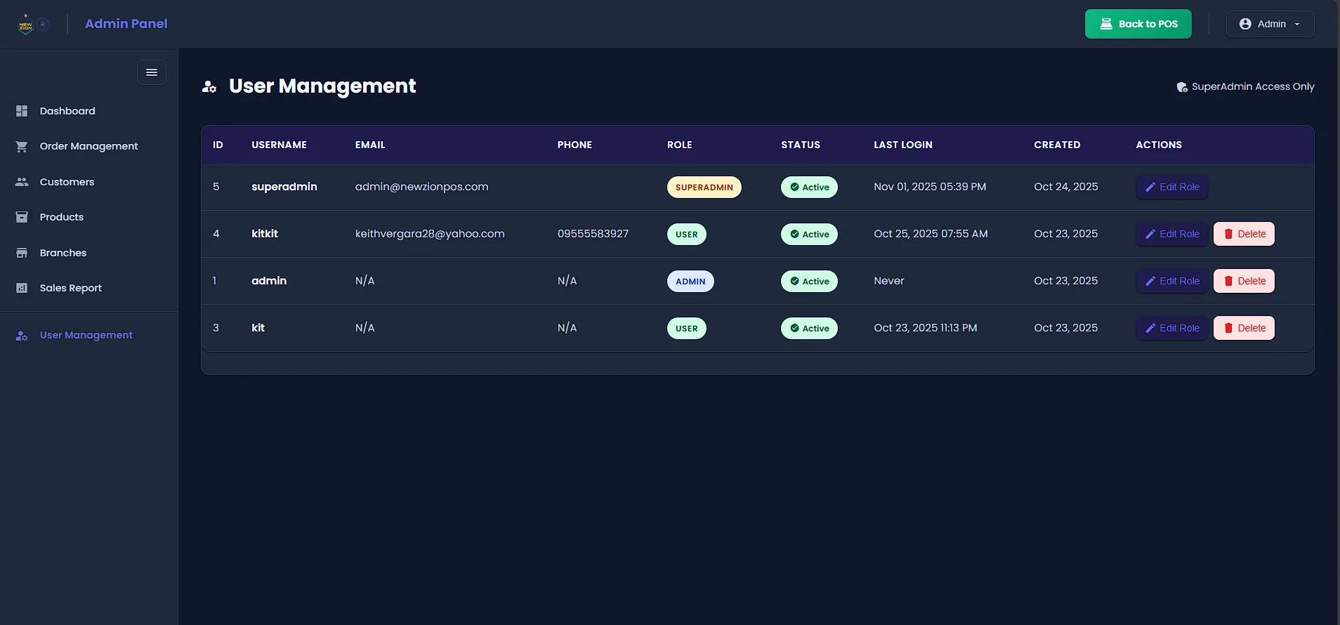 User management table with roles and last login